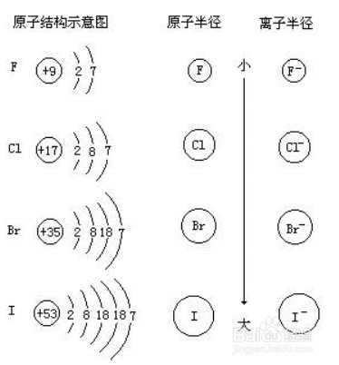 原子半径如何进行大小比较