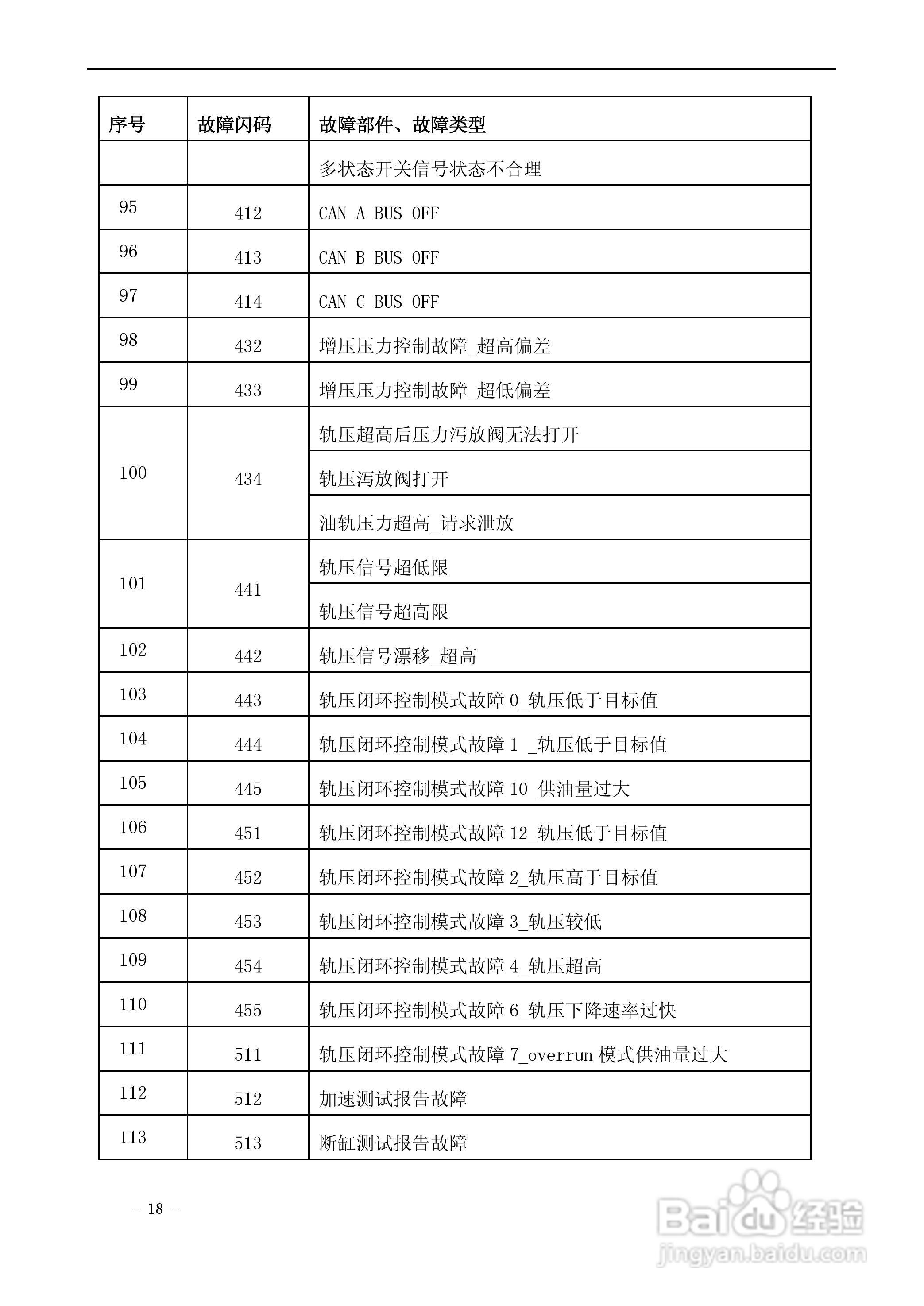 yc6l电控国Ⅲ柴油机维护保养说明书:[2]