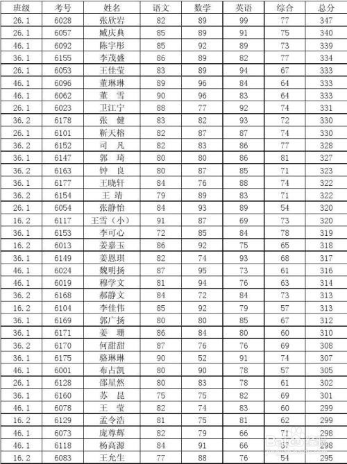 小学毕业成绩怎么查