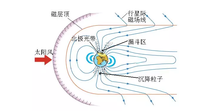 介绍科技原理 地球极光是怎样形成的？《张朝阳的物理课》解读科学原理