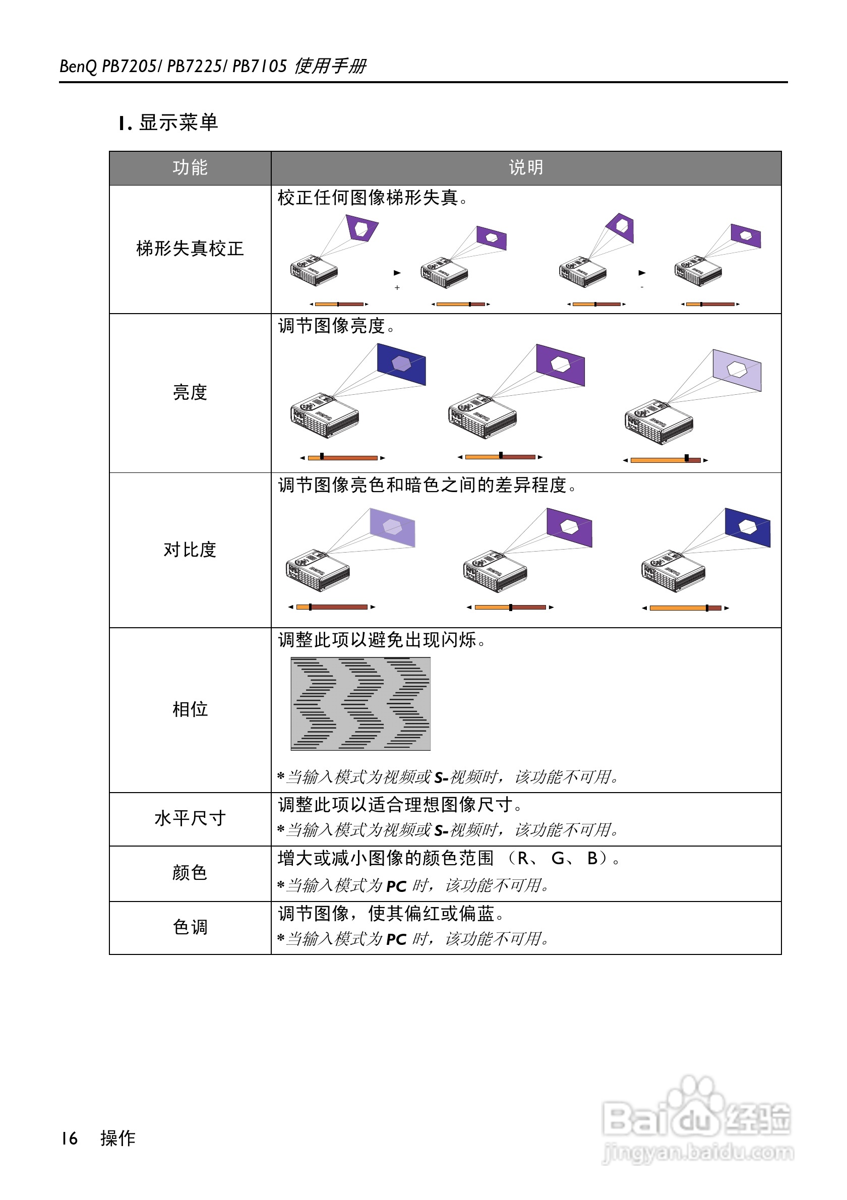 明基pb7205投影机使用说明书:[2]