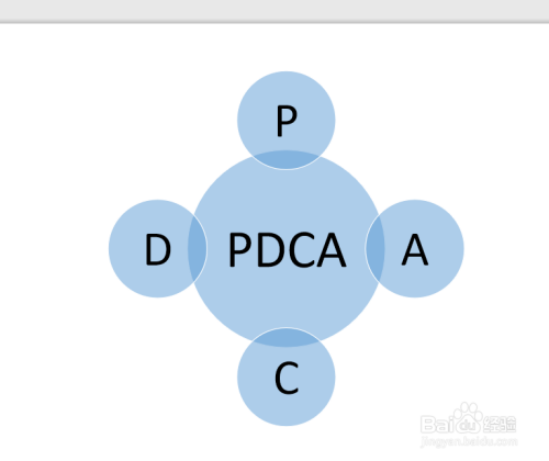 ppt如何制作一个pdca循环图