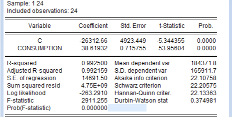 如何阅读eviews生成一元线性回归模型