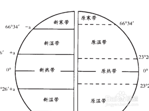 黄赤交角变大五带如何变化?