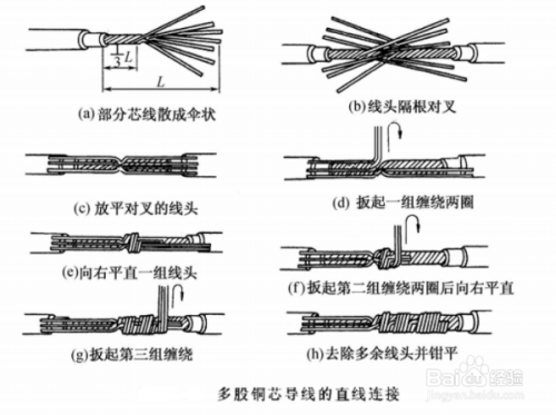 多股软铜线接法图解