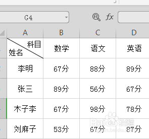 wps表格如何标出不及格分数