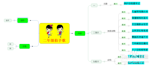 二年级拍手歌思维导图怎么画