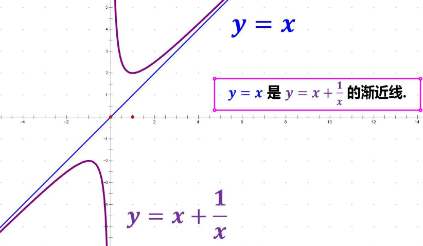 垂直渐近线定义是什么-百度经验