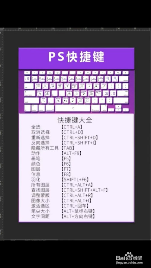 ps的快捷键有什么?