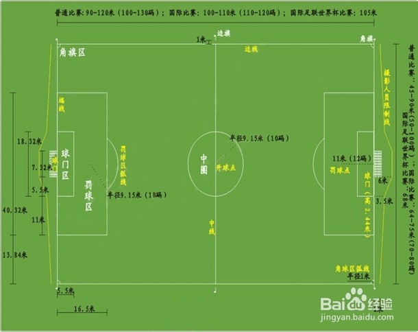 教师资格证体育知识备考之足球比赛场地知识