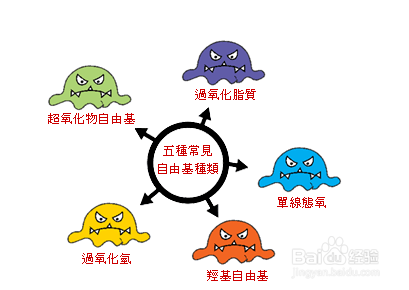 癌症的诱发因素有哪些?