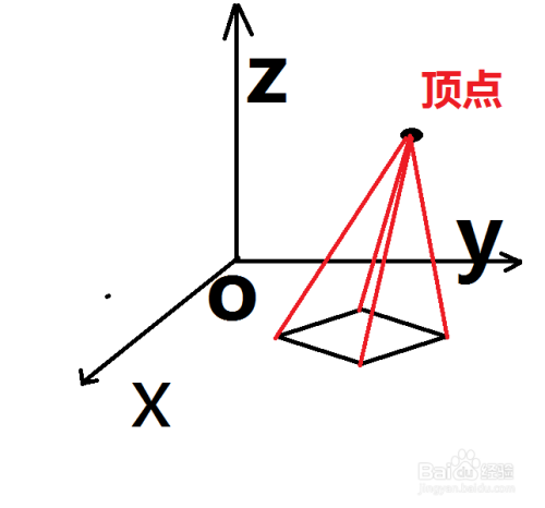 怎样画四棱锥