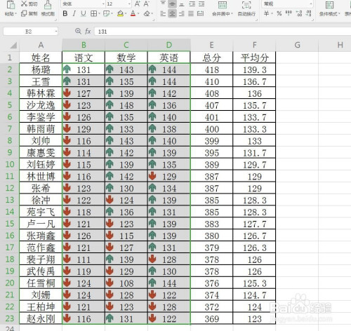 excel/wps表格成绩单怎么按分数设置箭头方向?