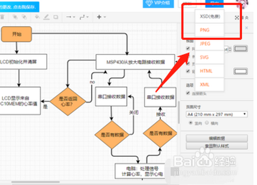绘制成功的流程图需要导出,然后进行编辑使用,在编辑面板的右上方选择