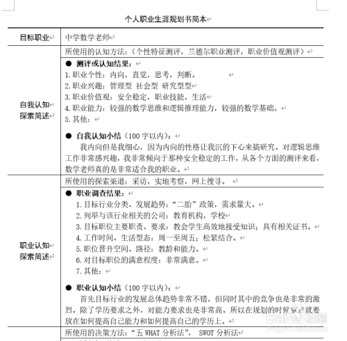 结尾 1 制定一个简本,将全部总结,结合在一起,作为这本职业生涯规划书