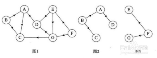 如何判别一个有向图中是否有环路