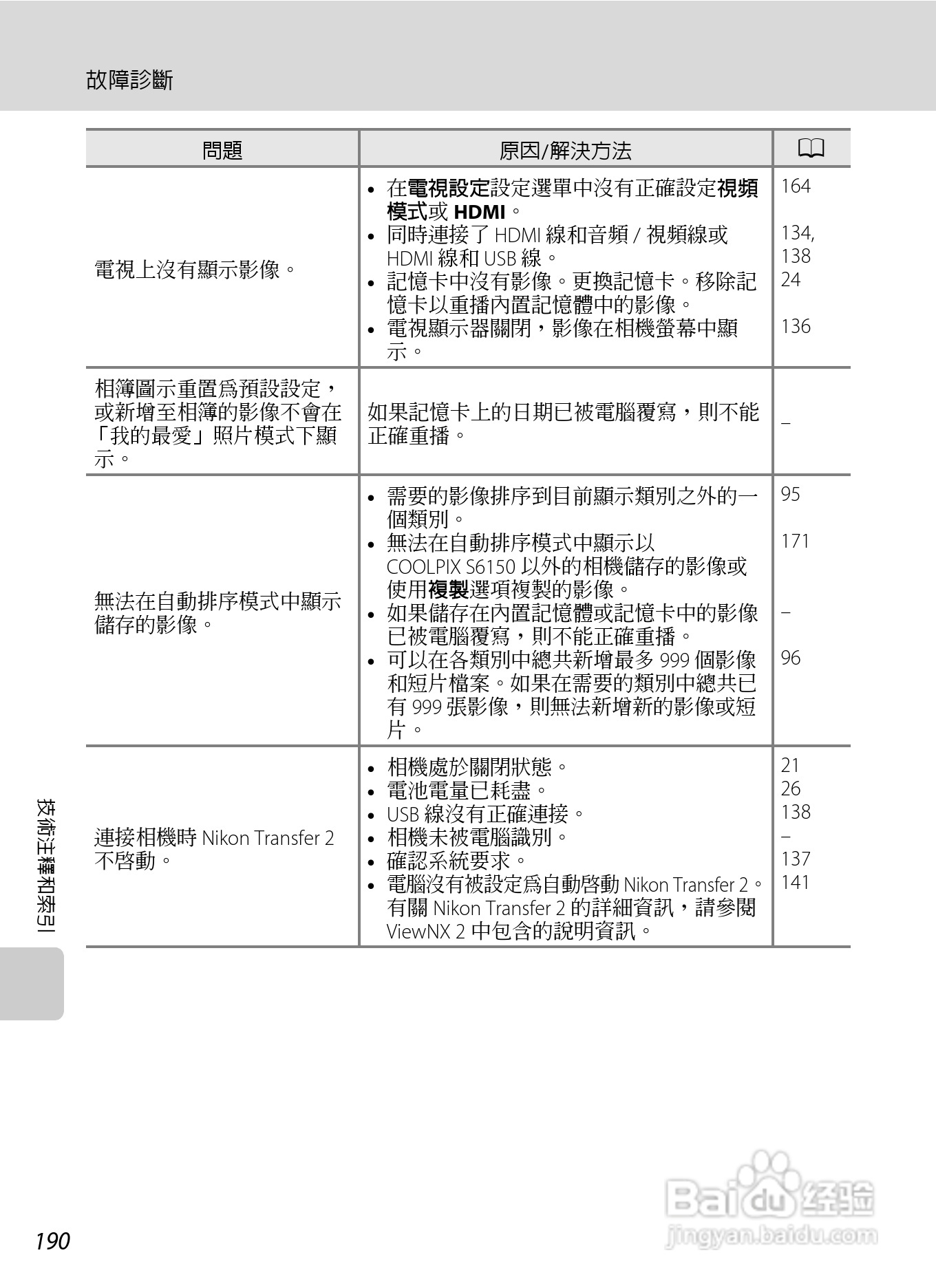 尼康coolpix s6150数码相机使用说明书:[21]