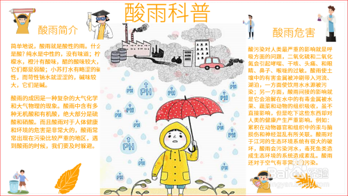 酸雨科普手抄报