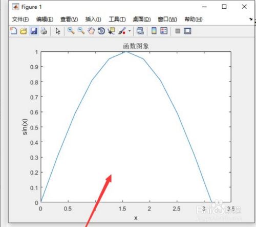 用matlab绘制函数图像