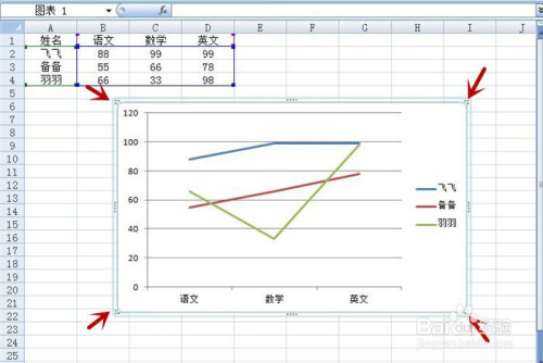 excel表格中如何设置折线统计图?