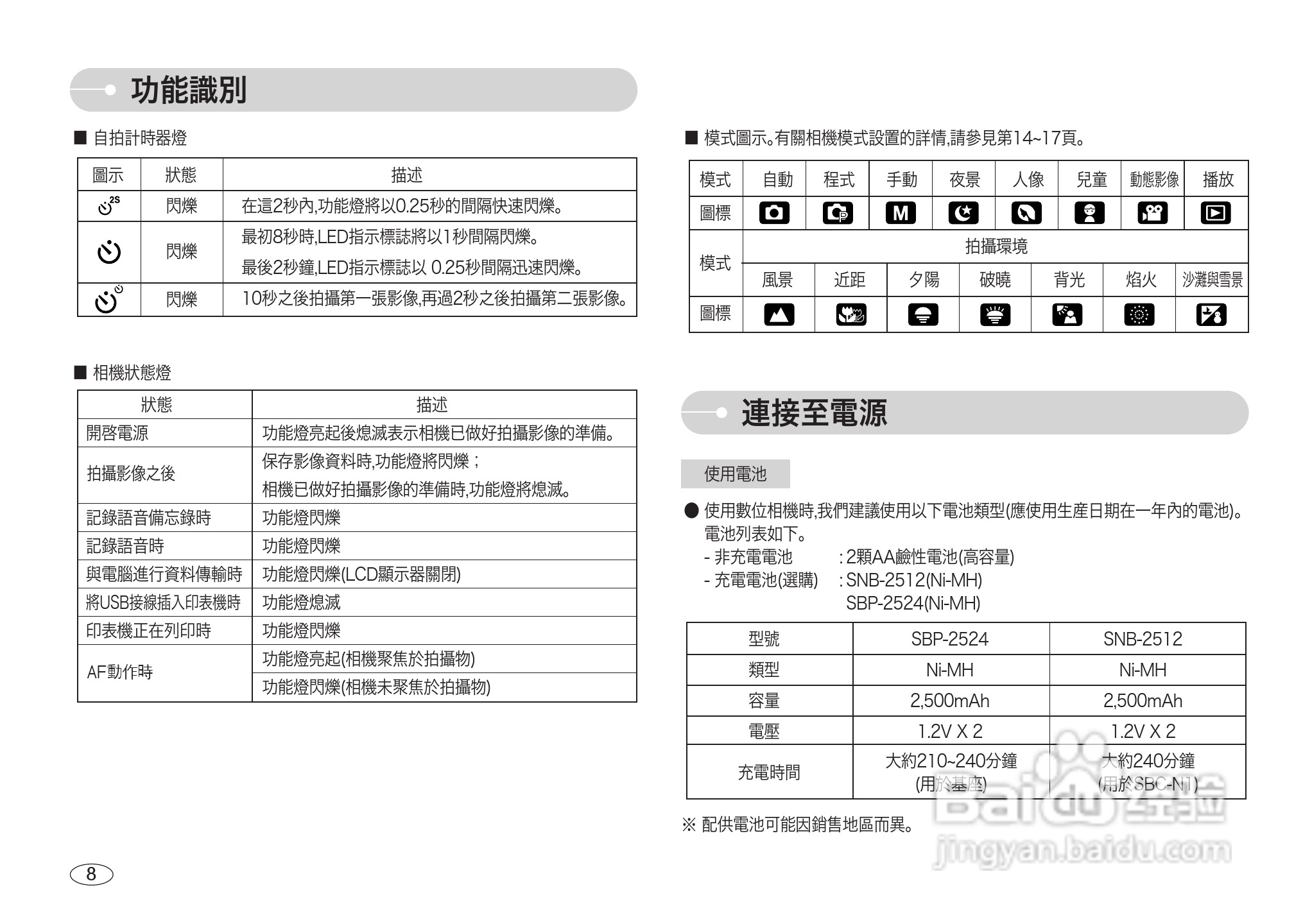 三星s600数码相机使用说明书:[1]