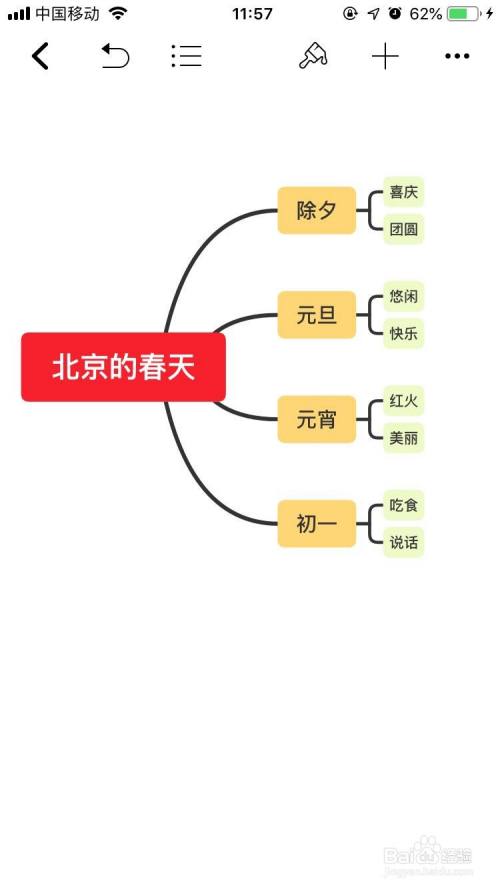 北京的春天思维导图怎么画