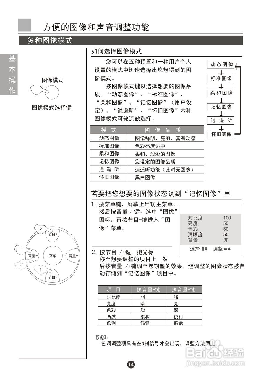 海尔29t7a-t彩电说明书:[2]