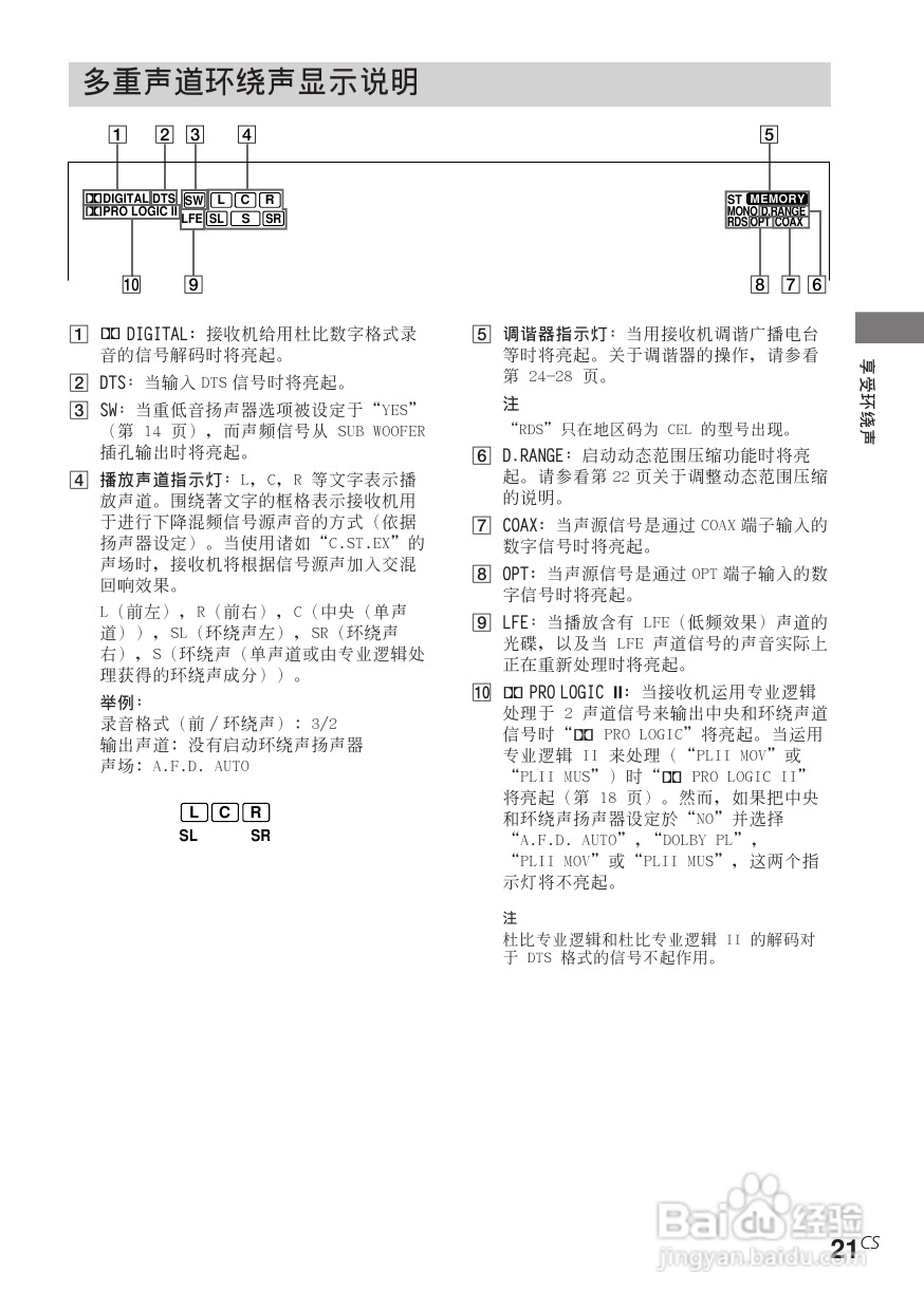 索尼str-sl50功放使用说明书:[3]