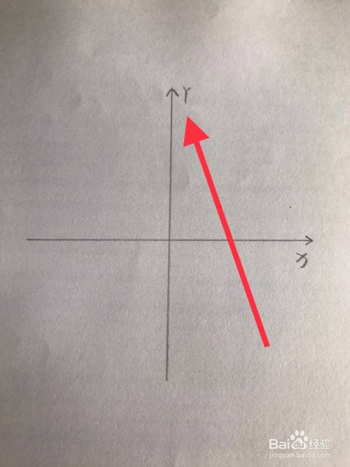 y轴x轴坐标怎么表示