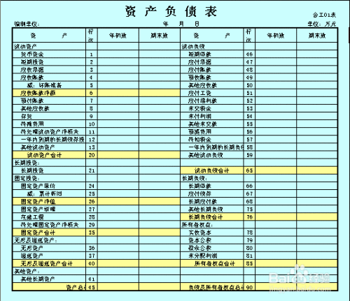 资产负债表的编制方法包括