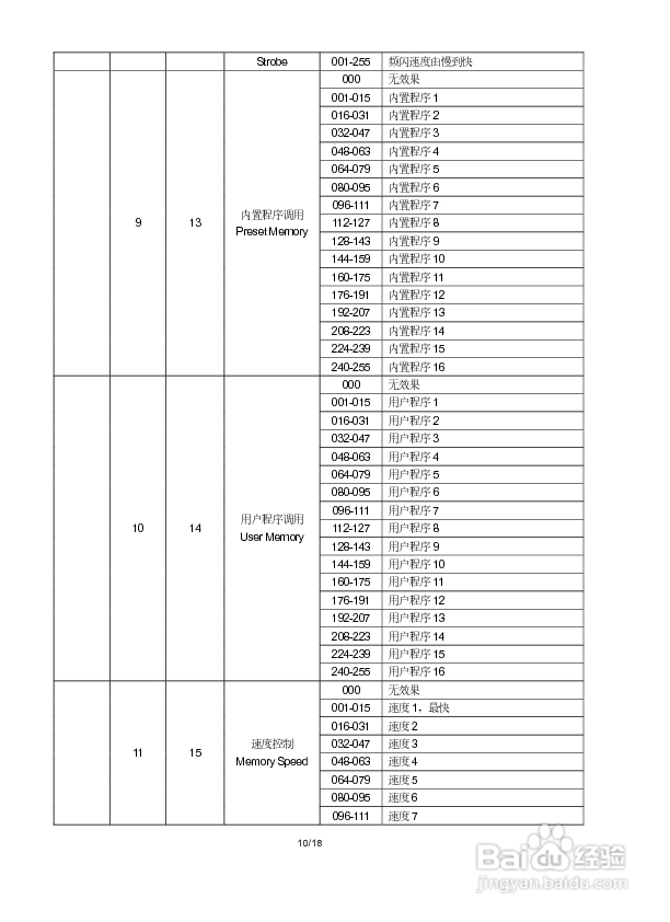 珠江灯光pr-8200灯光音响说明书