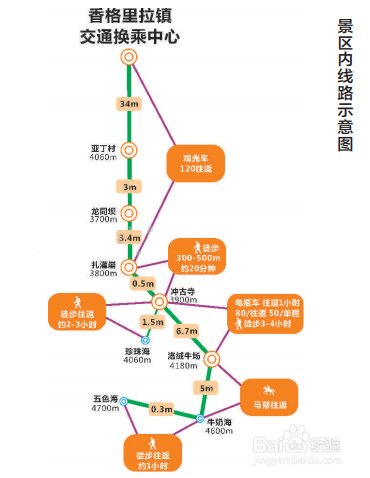 稻城亚丁旅行攻略