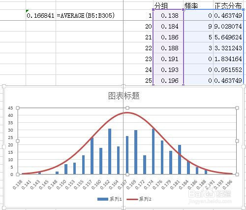 教一个质量小白学会用excel绘制正态曲线图?