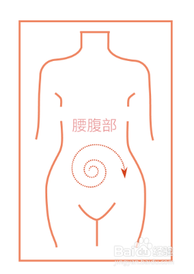 太极摩腹方法