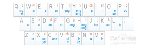 几种 常用 双拼输入法 键盘表 初学者 入门教程