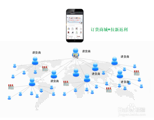 微信商城三级分销系统微信_微信订货系统_微铺子微信订餐系统app