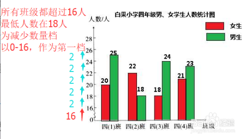 画条形统计图要注意什么