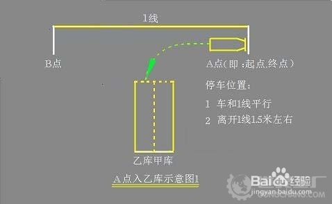 如何练好科二的倒库