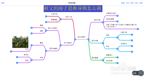 祖父的园子思维导图怎么画