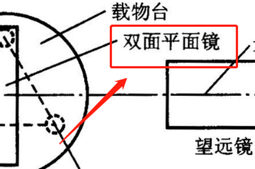 分光计的调整与使用实验报告原理