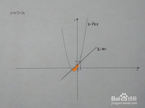 抛物线y1=x^2 2x与直线y2=x a围成的面积计算