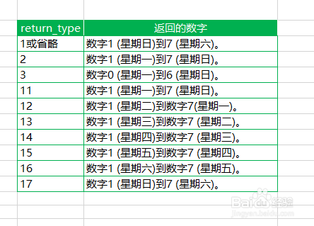 excel中如何使用weekday日期函数