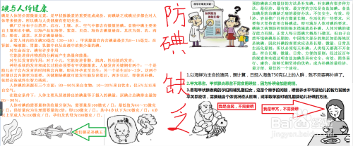 防碘缺乏知识手抄报