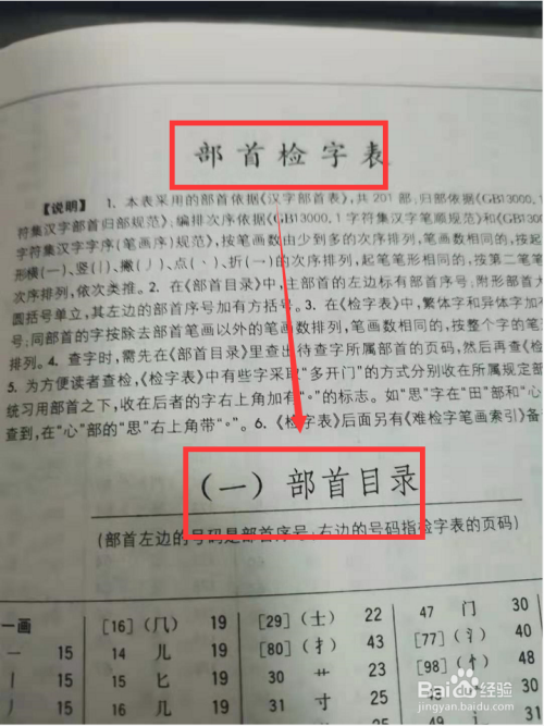 翩字部首查字典怎么查