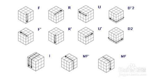 3阶魔方教程 1～7步骤