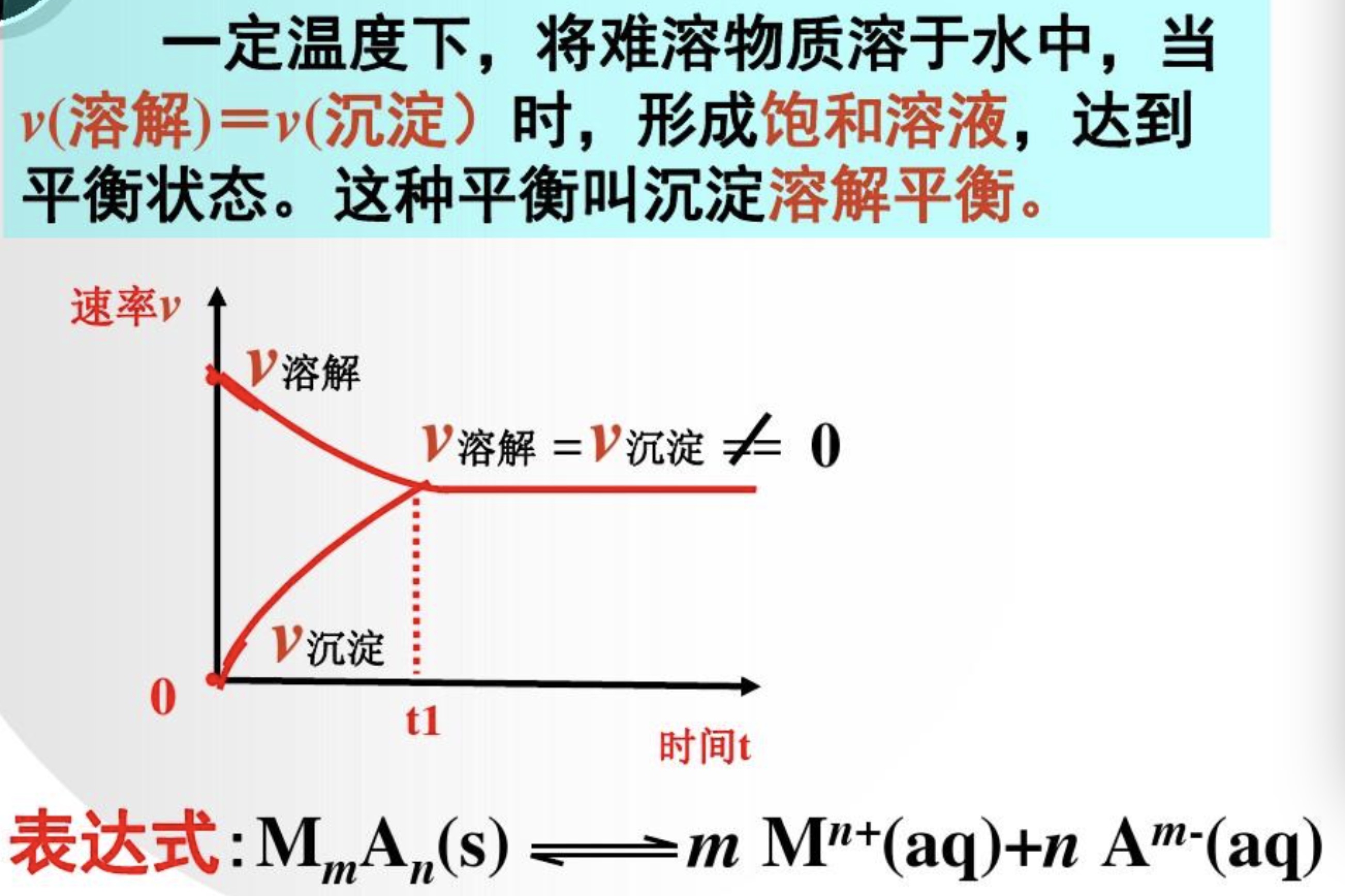 哪些方法可以让沉淀溶解-百度经验