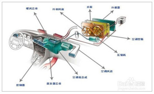 汽车空调原理与检修