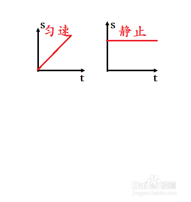 教你如何正确理解s-t图像和v-t图像