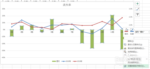 excel如何制作同期数据对比增长图