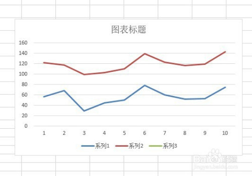 excel2019怎么在表格中插入双折线图表